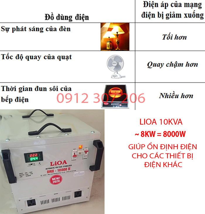 Lioa 10kVA DRII Giải Pháp Cho Điện Yếu